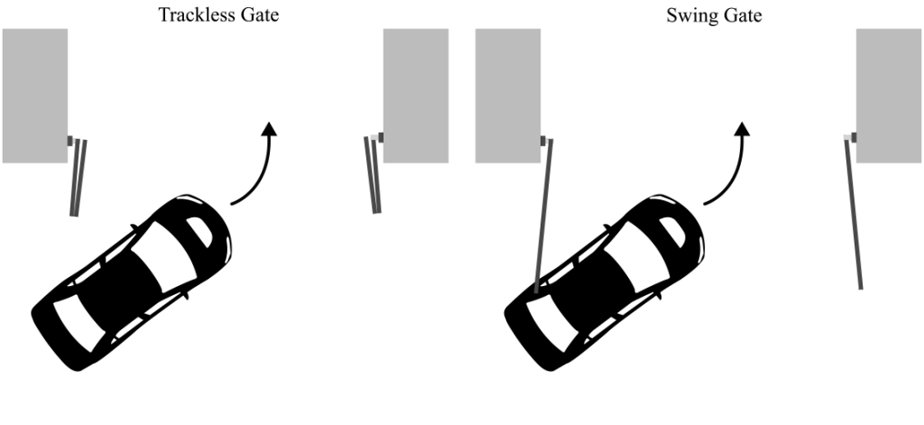 Auto Gates – BeauGates